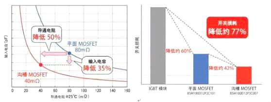 碳化硅二极管厂商 碳化硅二极管厂商