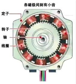 步进电机工作原理 步进电机工作原理