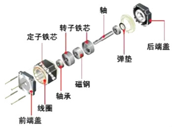 步进电机工作原理 步进电机工作原理