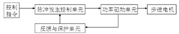 步进电机工作原理 步进电机工作原理