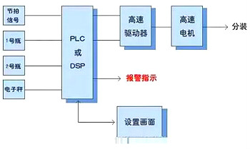 步进电机工作原理 步进电机工作原理