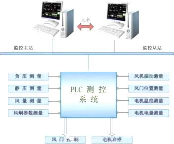 步进电机工作原理 步进电机工作原理