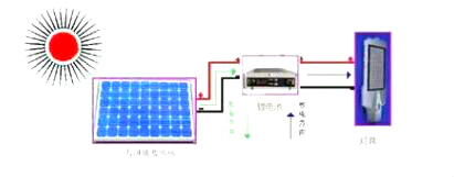 太阳能路灯配置-太阳能路灯常用规格配置表方案 太阳能路灯配置-太阳能路灯常用规格配置表方案