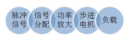 步进马达驱动器 步进马达驱动器