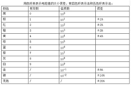 电子元器件-常用电子元器件基础知识大全-KIA 电子元器件 电子元器件-常用电子元器件基础知识大全-KIA 电子元器件
