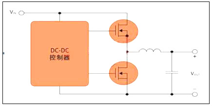 开关电源mos管选型 开关电源mos管选型