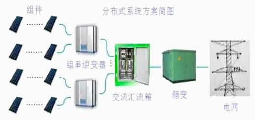 光伏逆变器组件 光伏逆变器组件