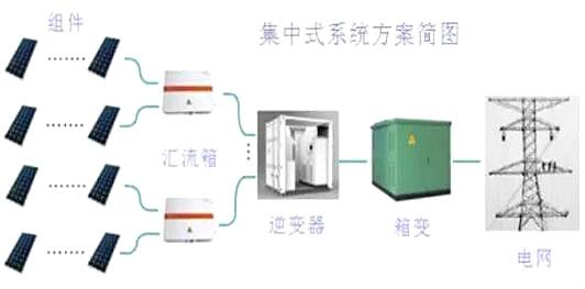 光伏逆变器组件 光伏逆变器组件