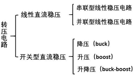 mos管h桥电路 mos管h桥电路