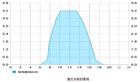 逆变器组件-深度分析逆变器组件与构成分析-KIA MOS管厂家 逆变器组件-深度分析逆变器组件与构成分析-KIA MOS管厂家