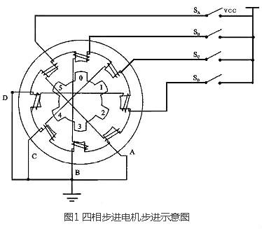 步进马达驱动电路 步进马达驱动电路