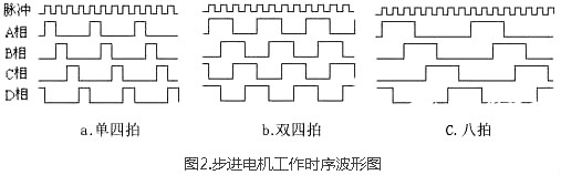 步进马达驱动电路 步进马达驱动电路