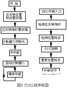 步进马达驱动电路 步进马达驱动电路