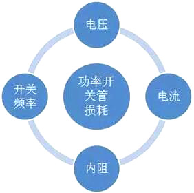 光伏逆变器组件与功率器件前途-KIA MOS管 光伏逆变器组件与功率器件前途-KIA MOS管