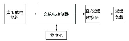 太阳能LED原理图 太阳能LED原理图