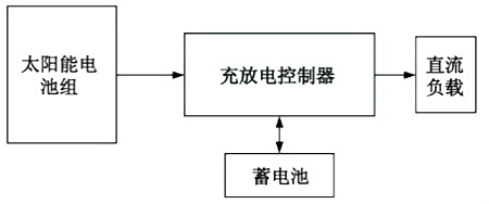 太阳能LED原理图 太阳能LED原理图
