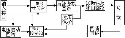 逆变器工作原理 逆变器工作原理