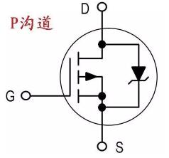 场效应管测量方法 场效应管测量方法