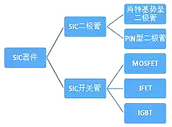 碳化硅二极管的优势 碳化硅二极管的优势