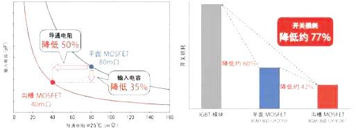 碳化硅二极管的优势 碳化硅二极管的优势