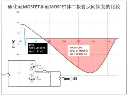碳化硅二极管的优势 碳化硅二极管的优势