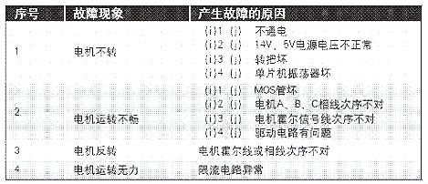 电动车控制器 电动车控制器