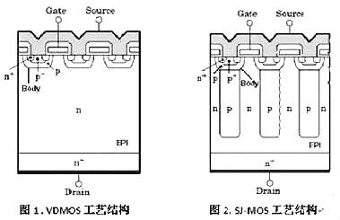 cool mos的优缺点 cool mos的优缺点