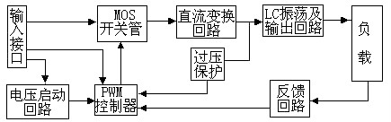 mos逆变器 mos逆变器