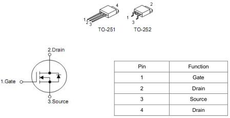 650V超结场效应管-供应KIA65R950 650V N沟道详细资料-KIA 官网 650V超结场效应管-供应KIA65R950 650V N沟道详细资料-KIA 官网