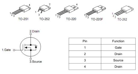4N60mos管现货供应商 KIA4N60 4A/600V参数 PDF文件下载-KIA 官网 4N60mos管现货供应商 KIA4N60 4A/600V参数 PDF文件下载-KIA 官网
