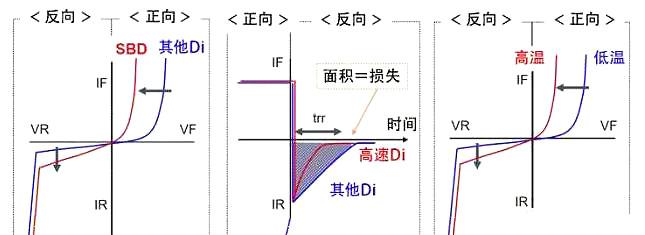 快速恢复整流二极管 快速恢复整流二极管