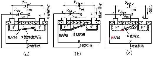 nmos管工作原理 nmos管工作原理