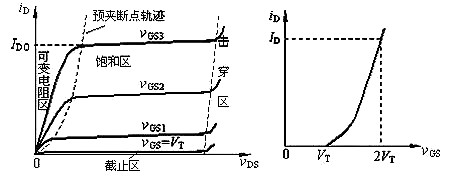 nmos管工作原理 nmos管工作原理