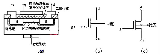 nmos管工作原理 nmos管工作原理