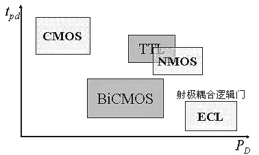 nmos管工作原理 nmos管工作原理