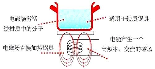 电磁炉场效应管 电磁炉场效应管