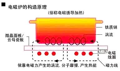 电磁炉场效应管 电磁炉场效应管