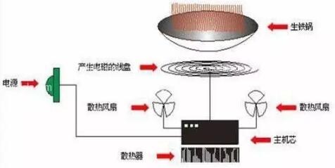 电磁炉场效应管 电磁炉场效应管
