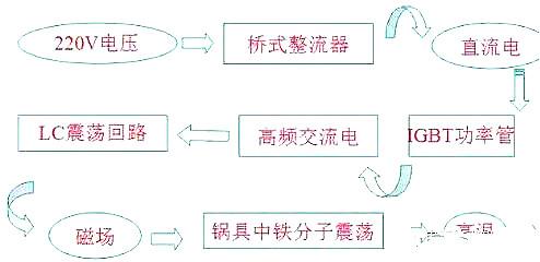 电磁炉场效应管 电磁炉场效应管