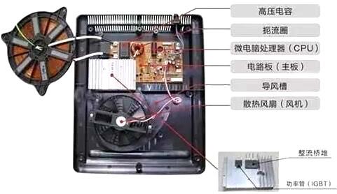 电磁炉场效应管 电磁炉场效应管