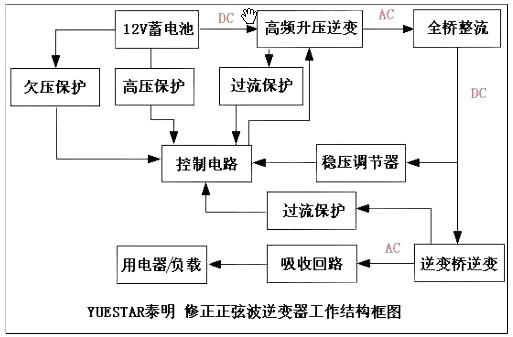 逆变器电路图 逆变器电路图