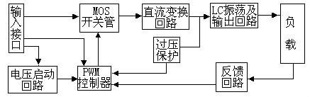 逆变器电路图 逆变器电路图