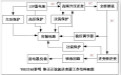 逆变器电路图 逆变器电路图