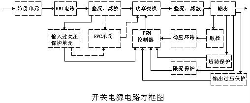 开关电源电路图 开关电源电路图