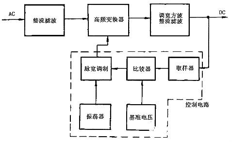 开关电源电路图 开关电源电路图