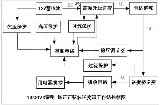 电子逆变器电路图 电子逆变器电路图
