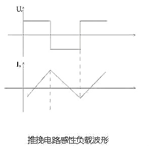 电子逆变器电路图 电子逆变器电路图