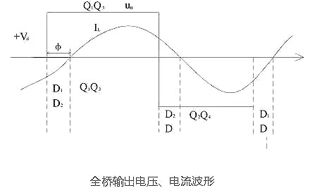 电子逆变器电路图 电子逆变器电路图