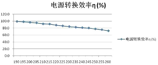LED恒流源电路图 LED恒流源电路图