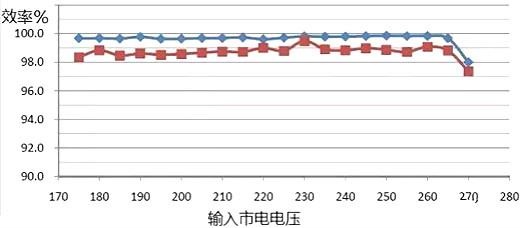 LED恒流源电路图 LED恒流源电路图